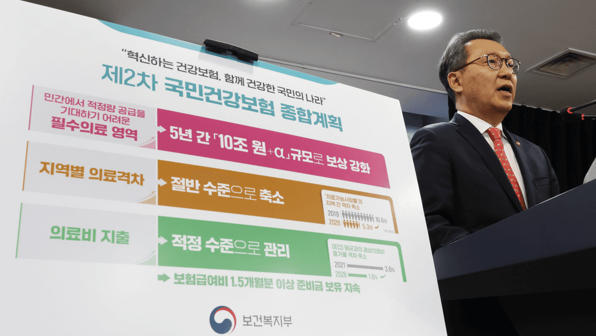 정부, 제2차 국민건강보험 종합계획 발표