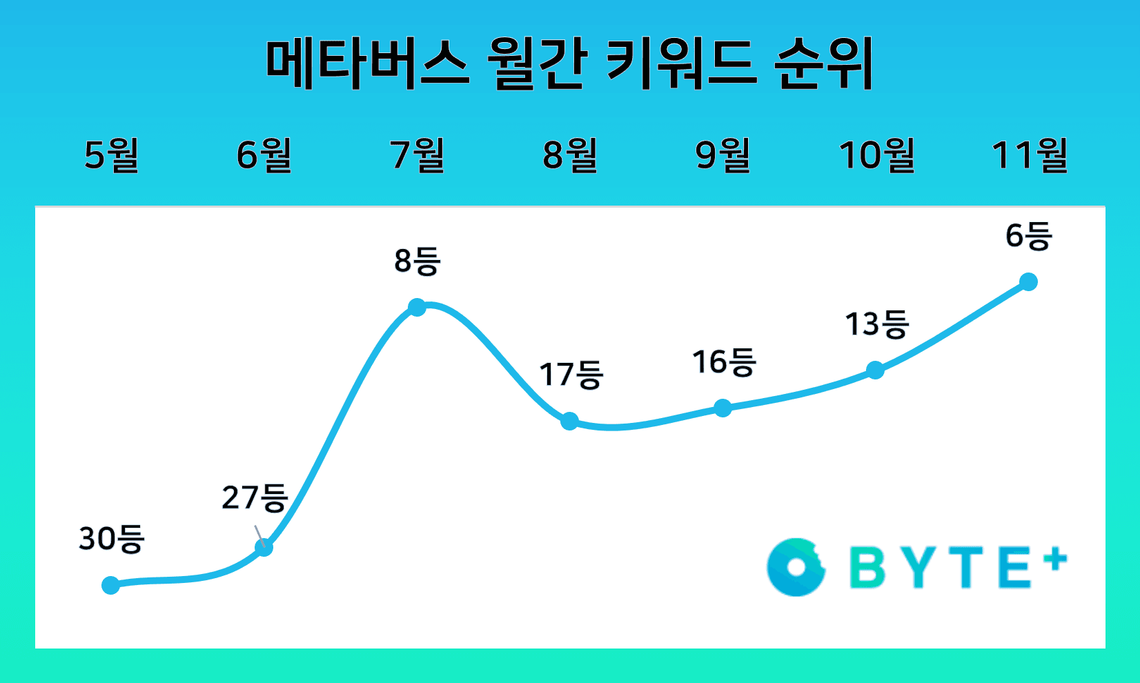 카카오 택시에 도전하는 우티