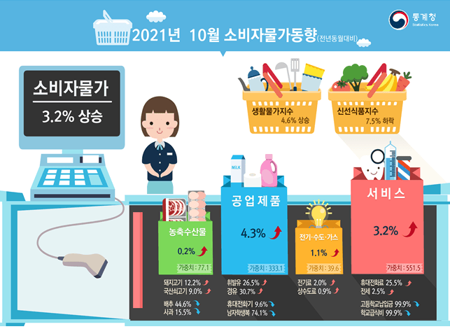 무섭게 오르는 물가