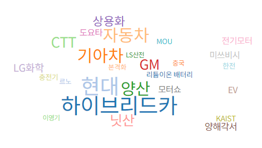 성장하는 폐플라스틱 재활용 시장