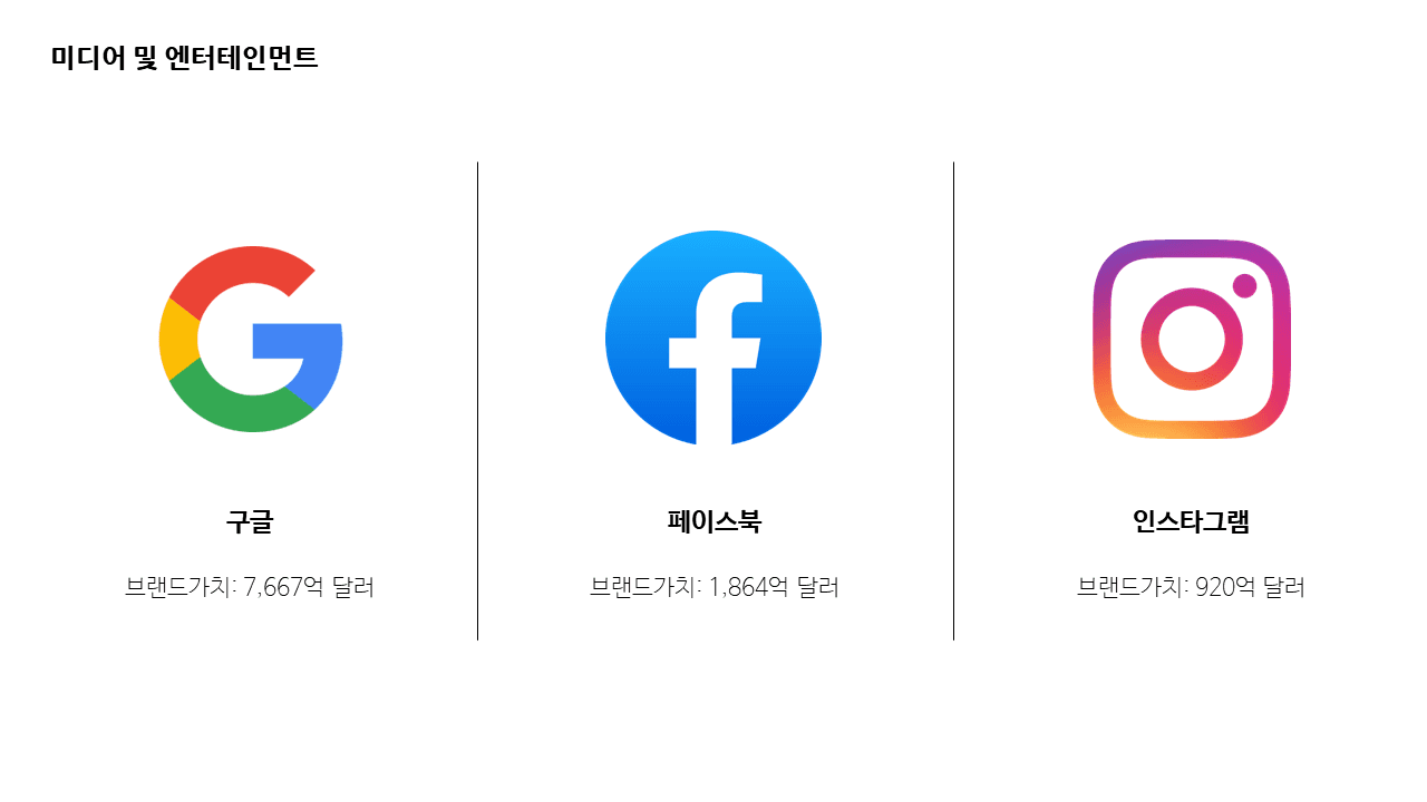  버추얼 인플루언서의 시대; 버추얼 모델과 유튜버