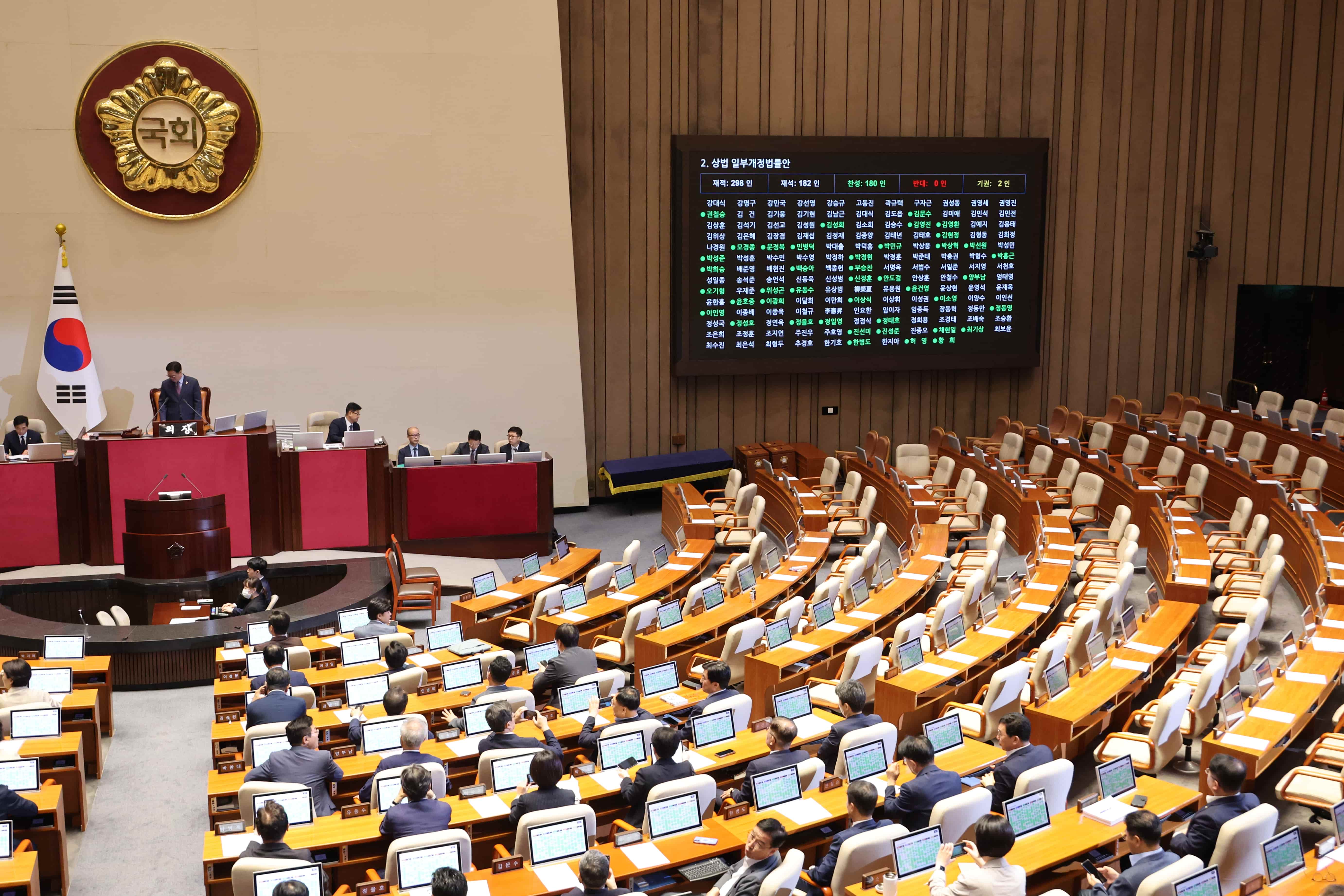 2차 상법개정안, 국회 본회의 통과
