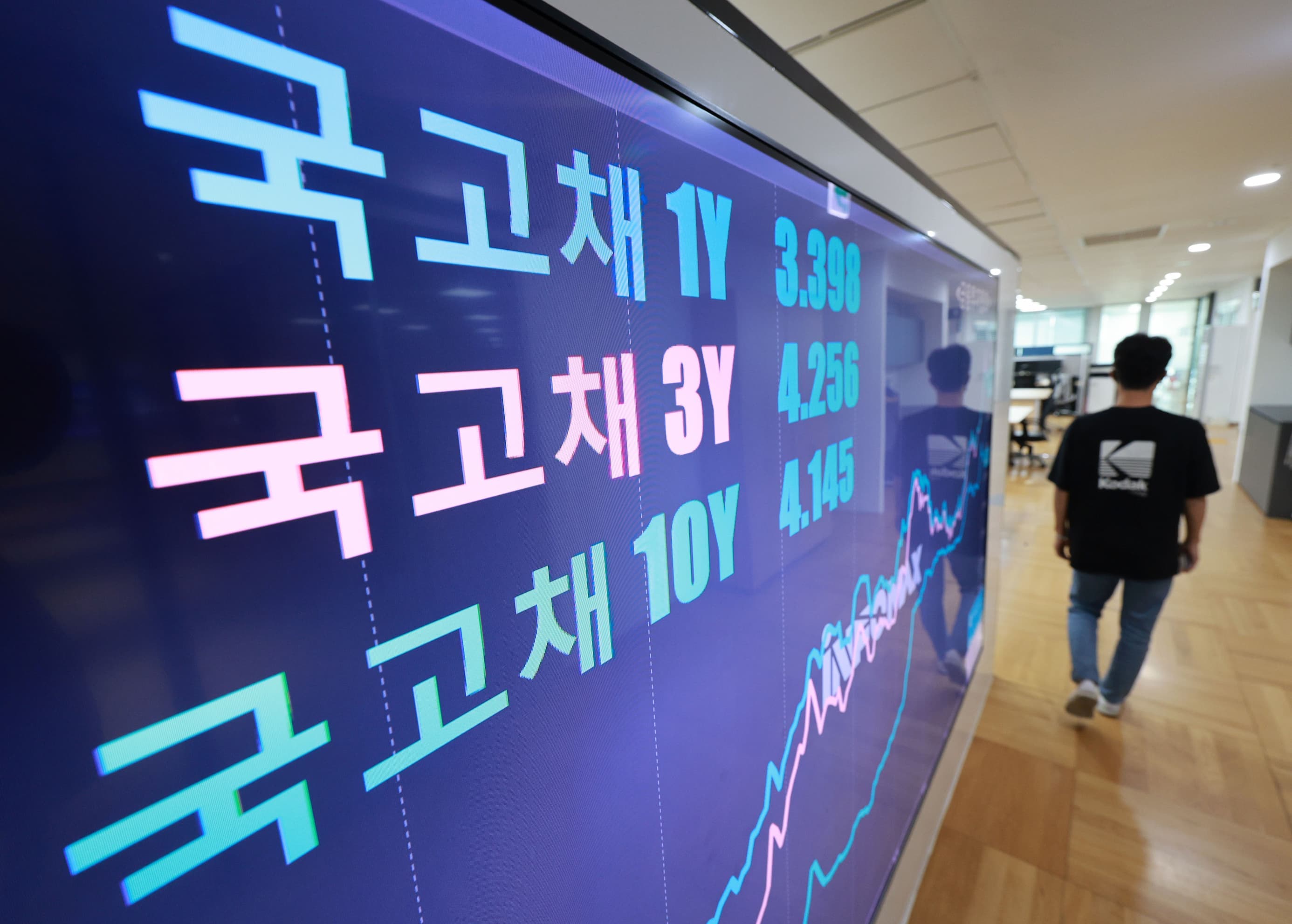 세계국채지수 편입되는 한국, 선진 금융시장으로 발돋움?