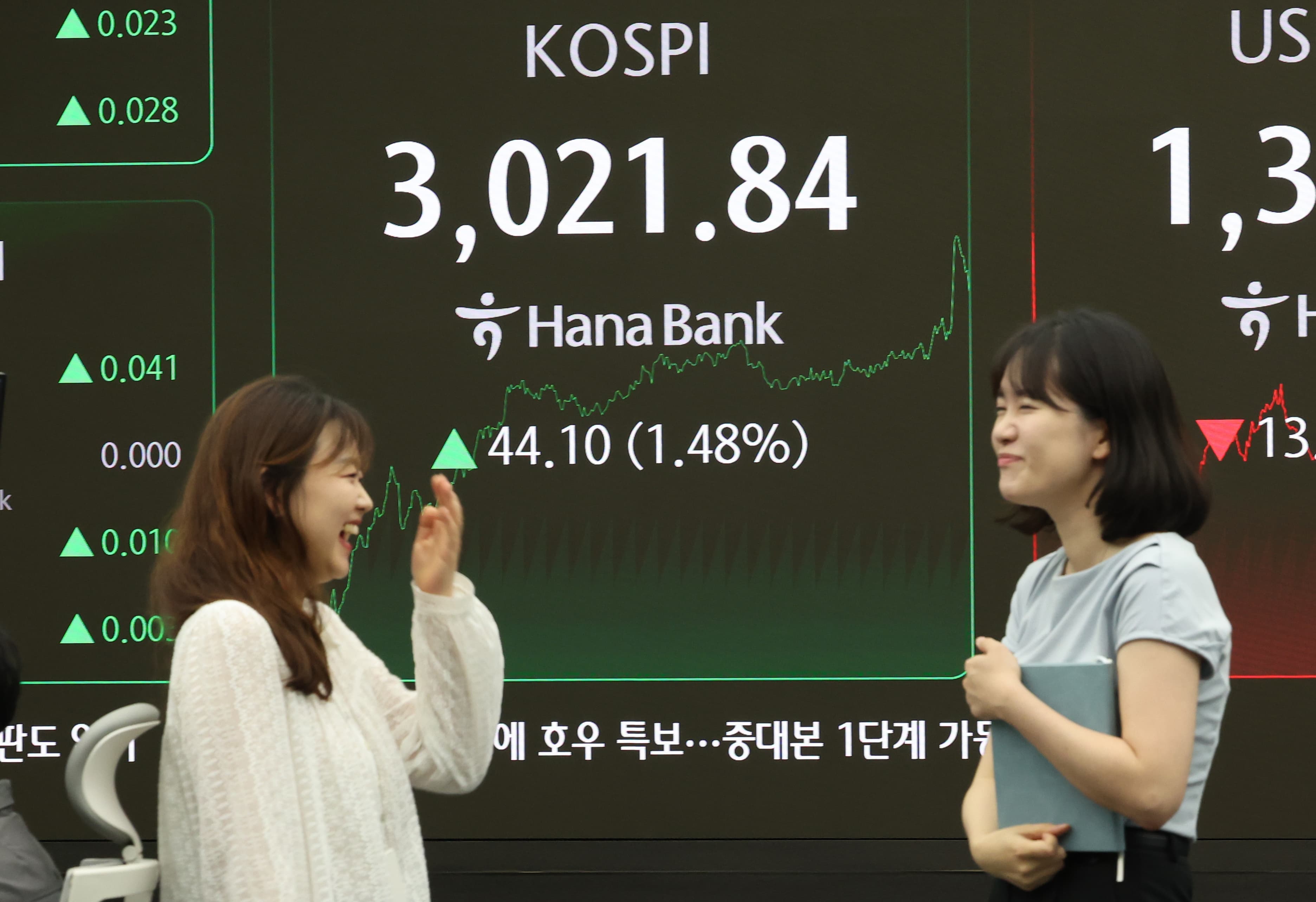 코스피, 3년 만에 3천 돌파