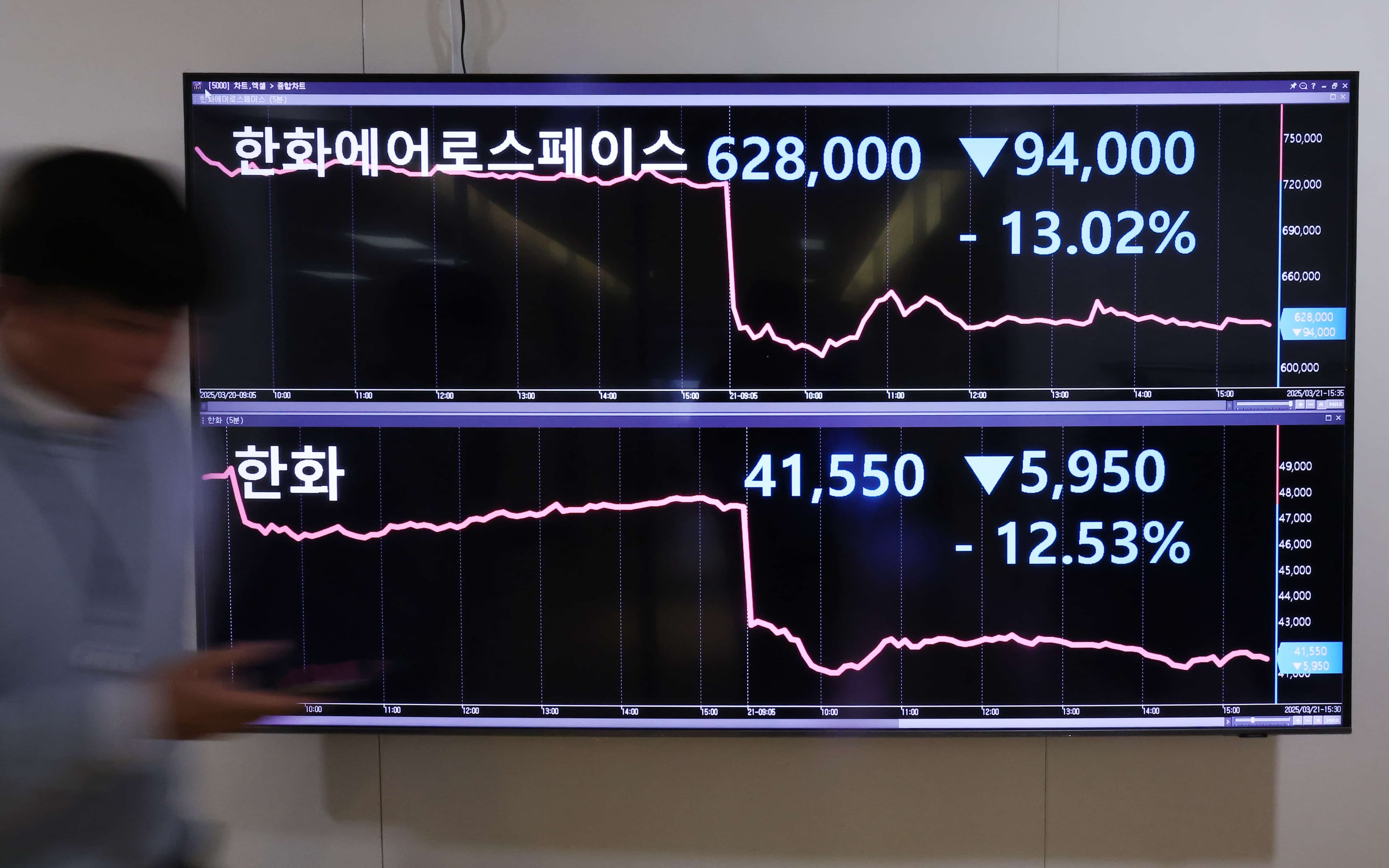 한화에어로 대규모 유상증자, 주가 급락 어쩌나