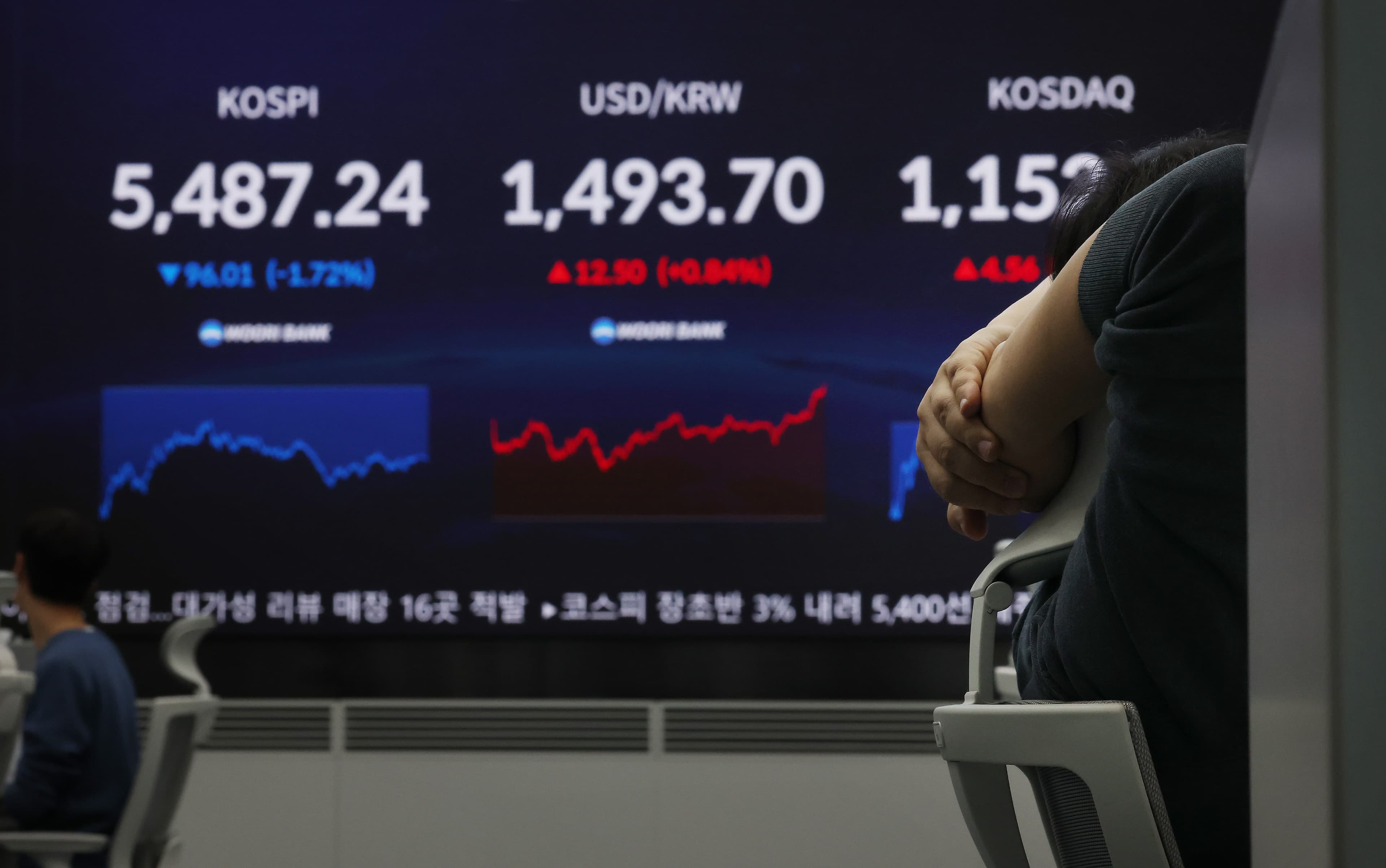 원/달러 환율 1,500원 시대, 뉴노멀 될까 썸네일 이미지