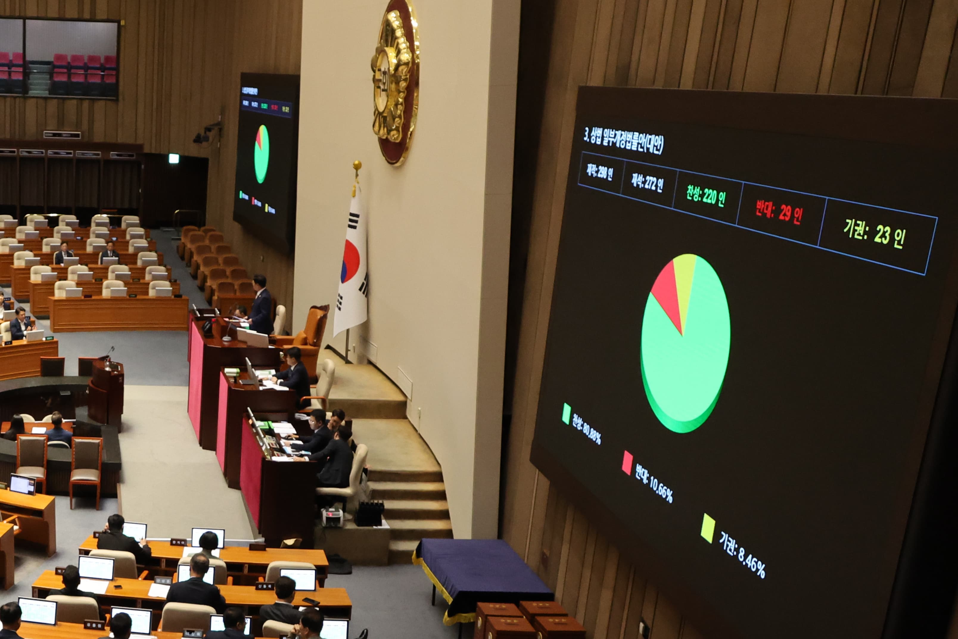 상법 개정안 국회 통과, 더 강력해진 3%룰