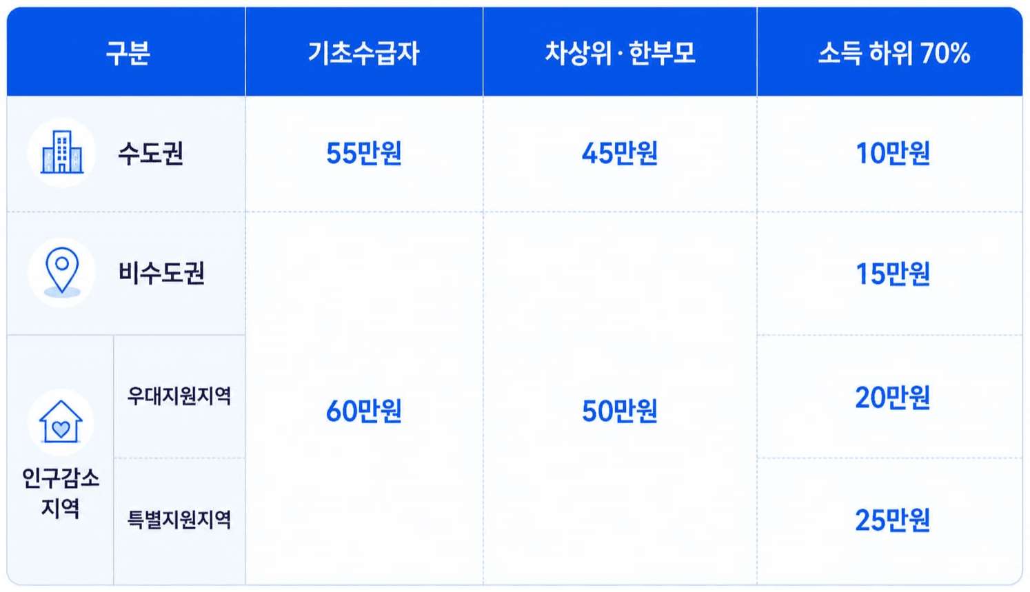 고유가 지원금 2차 신청, 누가 얼마나 받을까?