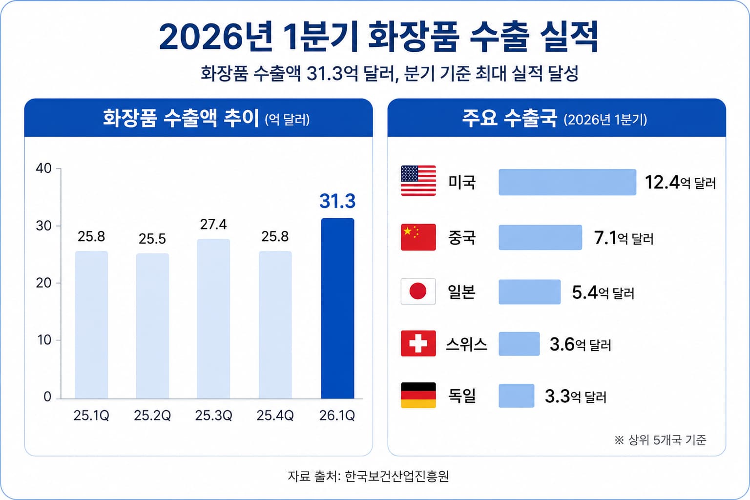 화장품주 급등, K-뷰티 어디까지 올라가는 거예요?