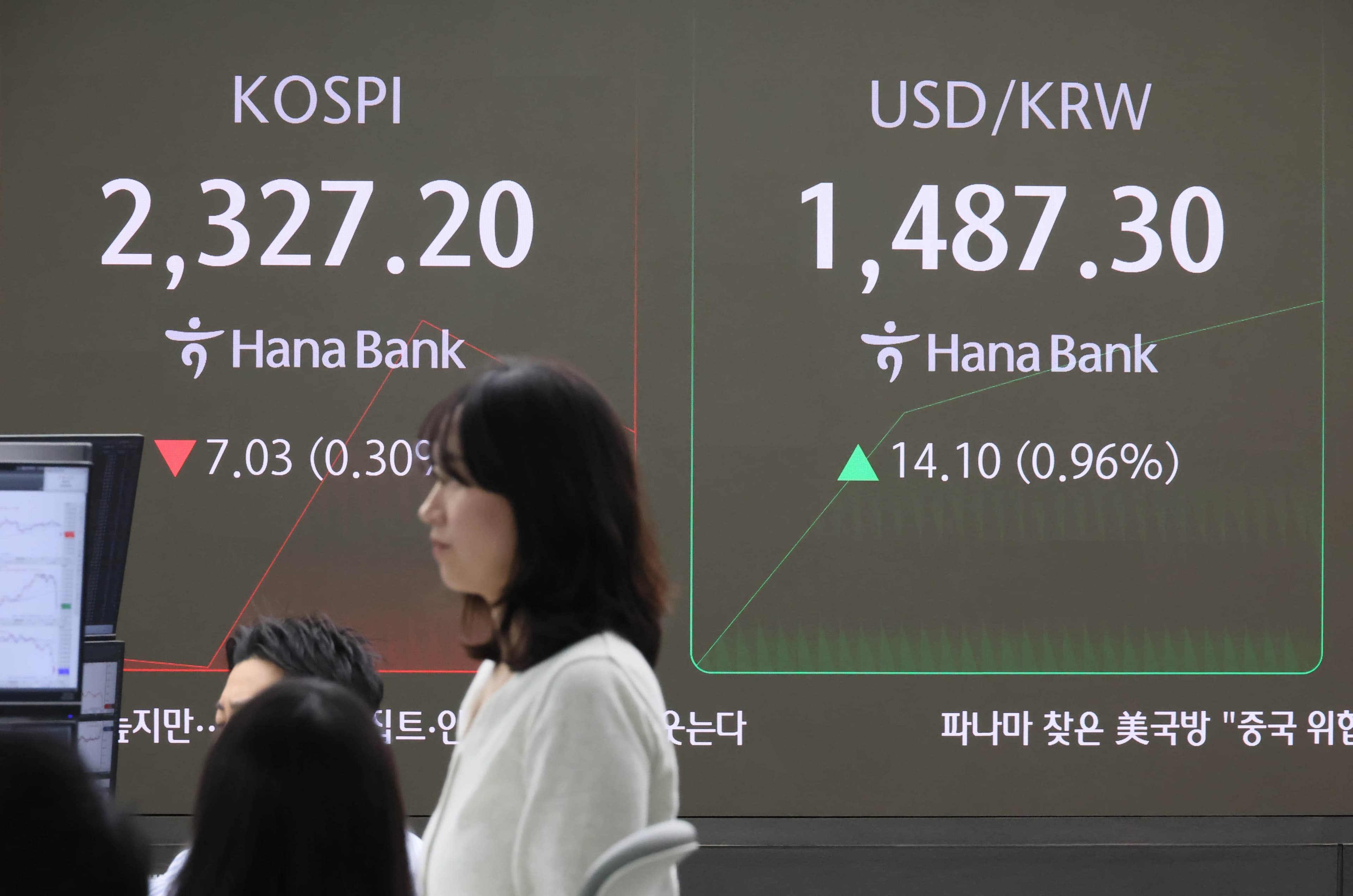 달러/원 환율, 1,480원 후반까지 올랐다