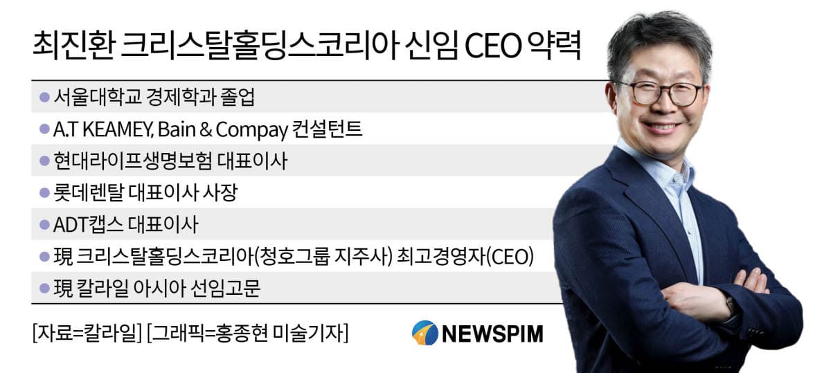 최진환, 칼라일 검증에 독자 경영 무게