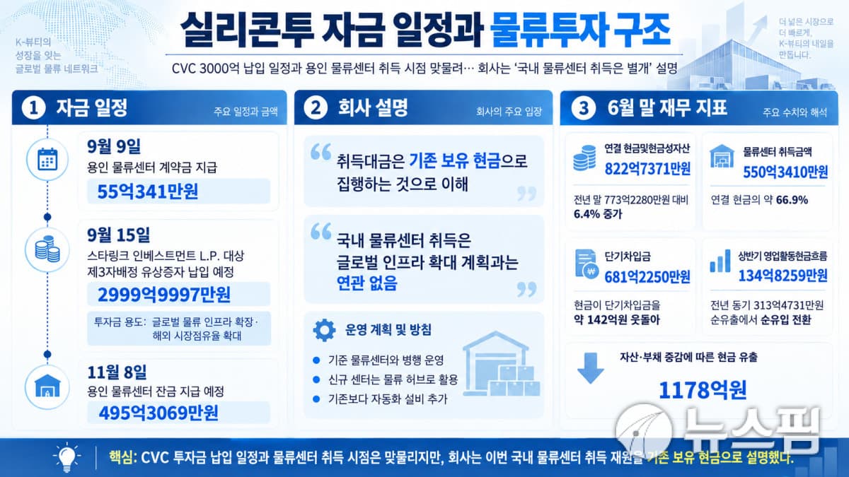 실리콘투, 1200억 물류센터 550억에 인수