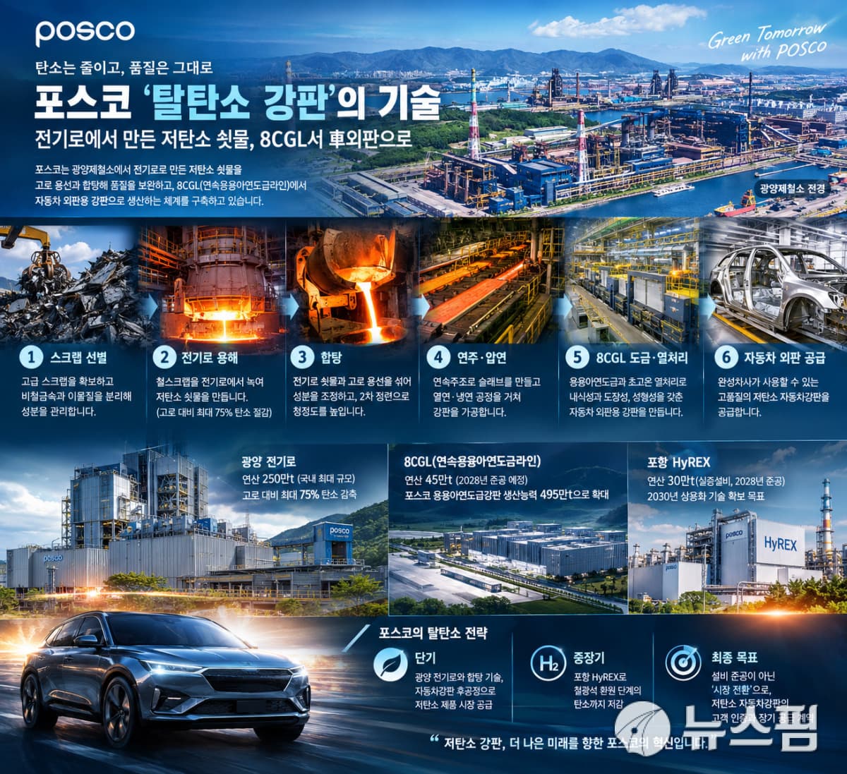 포스코, 고철 활용 저탄소 고급강 기술 개발