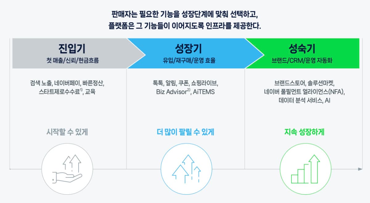 네이버, 'D-커머스 리포트 2026' 발간