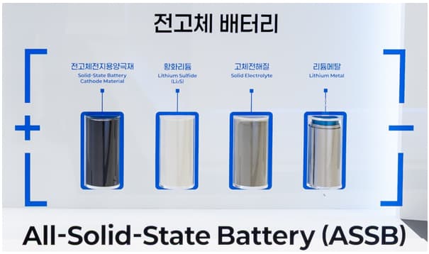 에코프로비엠·삼성SDI, 전고체 배터리 소재 MOU