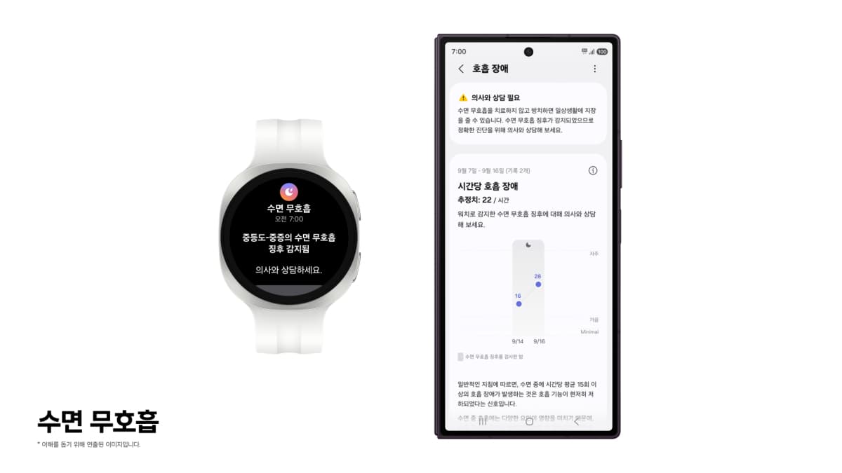 삼성전자, FDA·식약처 승인 수면 무호흡 기능 확대
