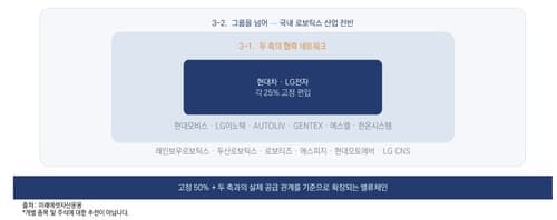 미래에셋, 현대차·LG전자 50% 편입 피지컬AI ETF 상장