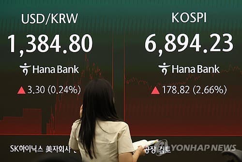 운용사, 국내 박스권에 해외 ETF 비중 40% 확대