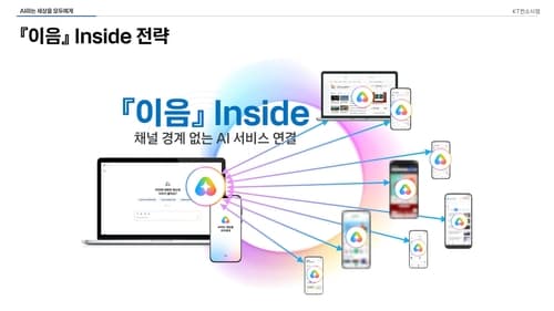 KT, 6천만 서비스 AI 에이전트 연결