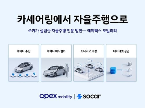 쏘카·에이펙스, 22만건 데이터로 사업 확대