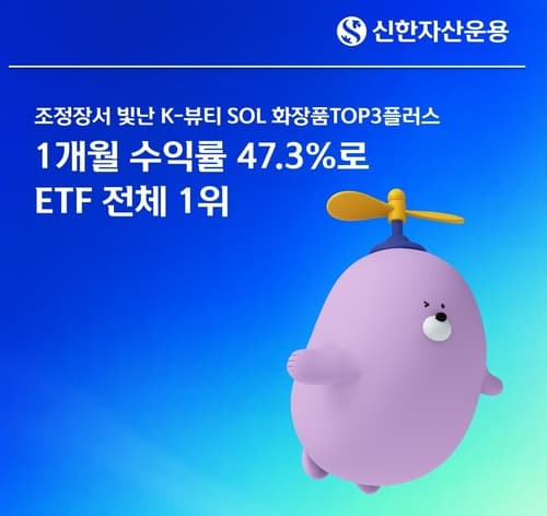SOL 화장품TOP3, 1개월 수익률 47.3%로 1위